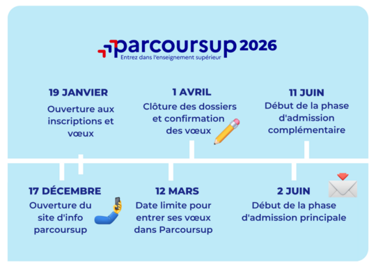 parcours sup.png